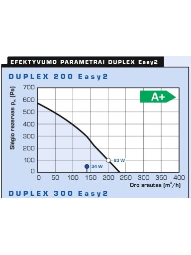 Rekuperatorius Duplex 200 Easy2.CP 200m³/h su CPA liet. jautr. pult.