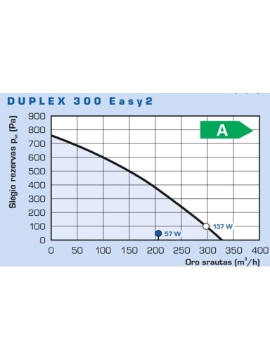 Rekuperatorius Duplex 300 Easy2.CP  300m³/h su CPA liet. jautr. pult.