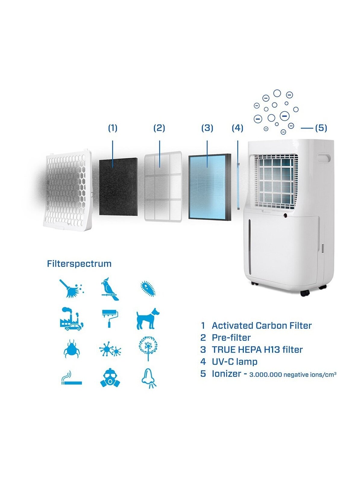 Sausintuvas - oro valytuvas Clean Air CA-706 Smart HEPA 6