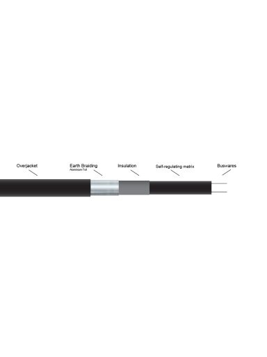 Savireguliuojantis šildymo kabelis RoofHeat, 9 m, 162/324 W
