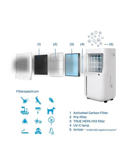 Sausintuvas - oro valytuvas Clean Air CA-706 Smart HEPA 6